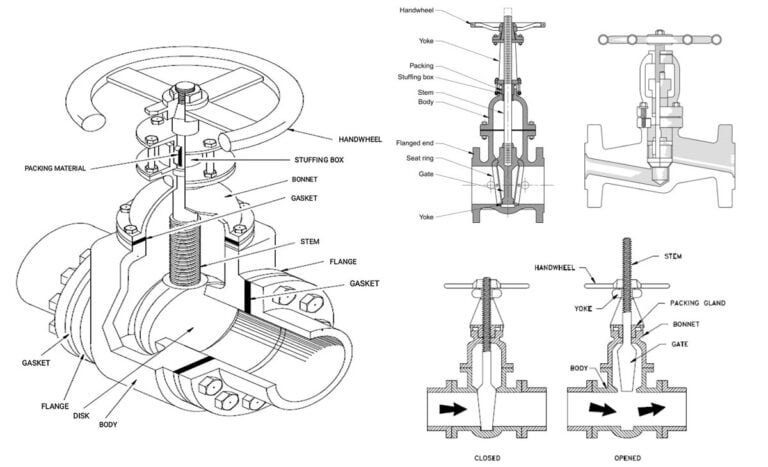 Different Types of Gate Valves: The Complete Guide