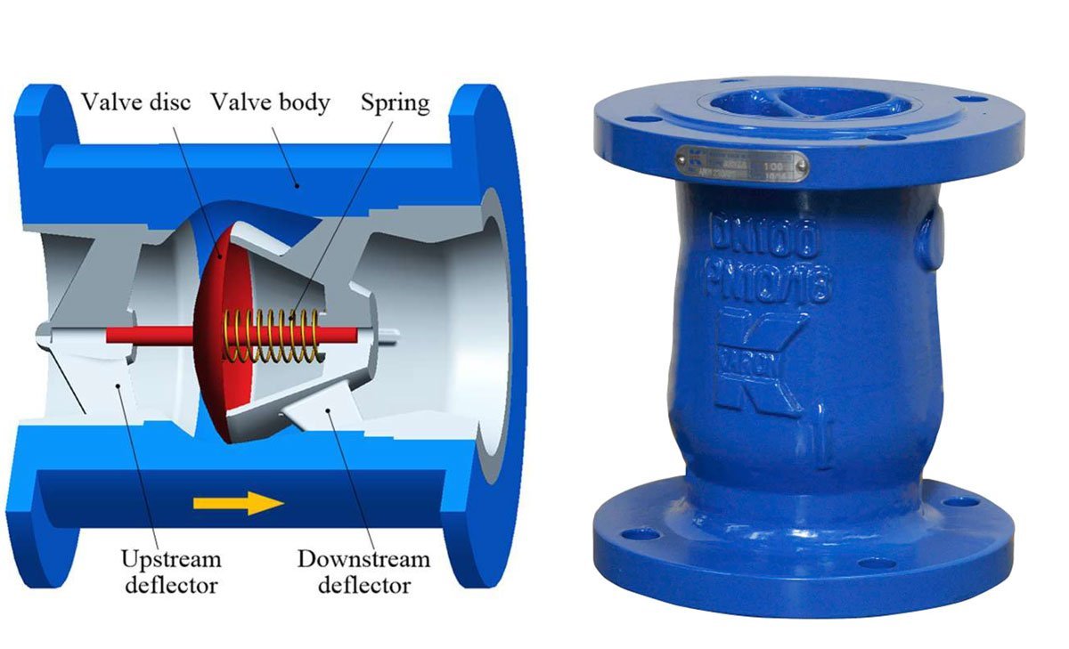 The Crucial Role of Nozzle Check Valves