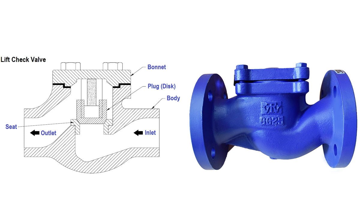 Advantages of Lift Check Valves in Piping Applications
