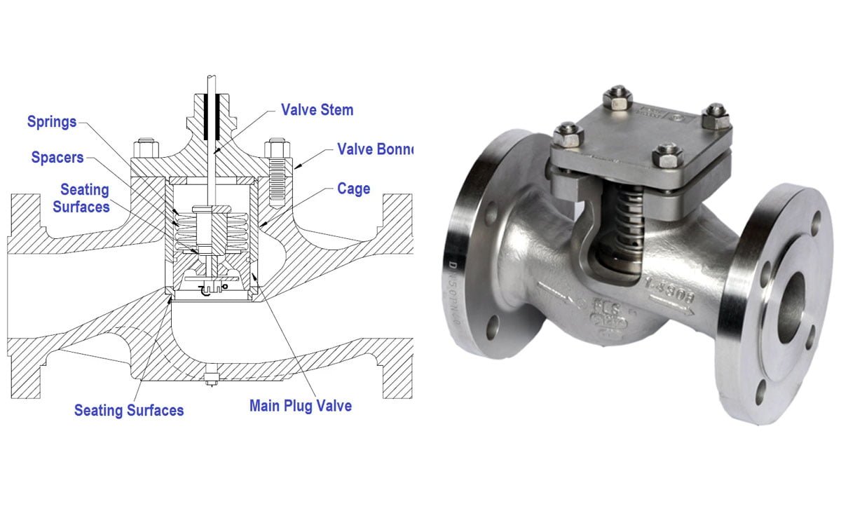Types of Piston Check Valves 